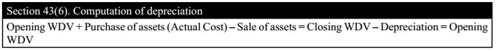 Section 43(6) : Computation of Depreciation